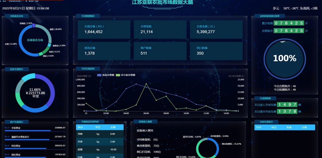 AI数据大脑