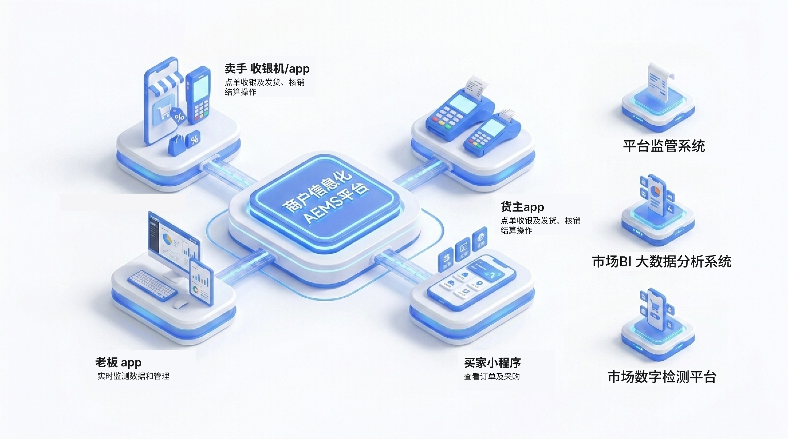 Trading Design