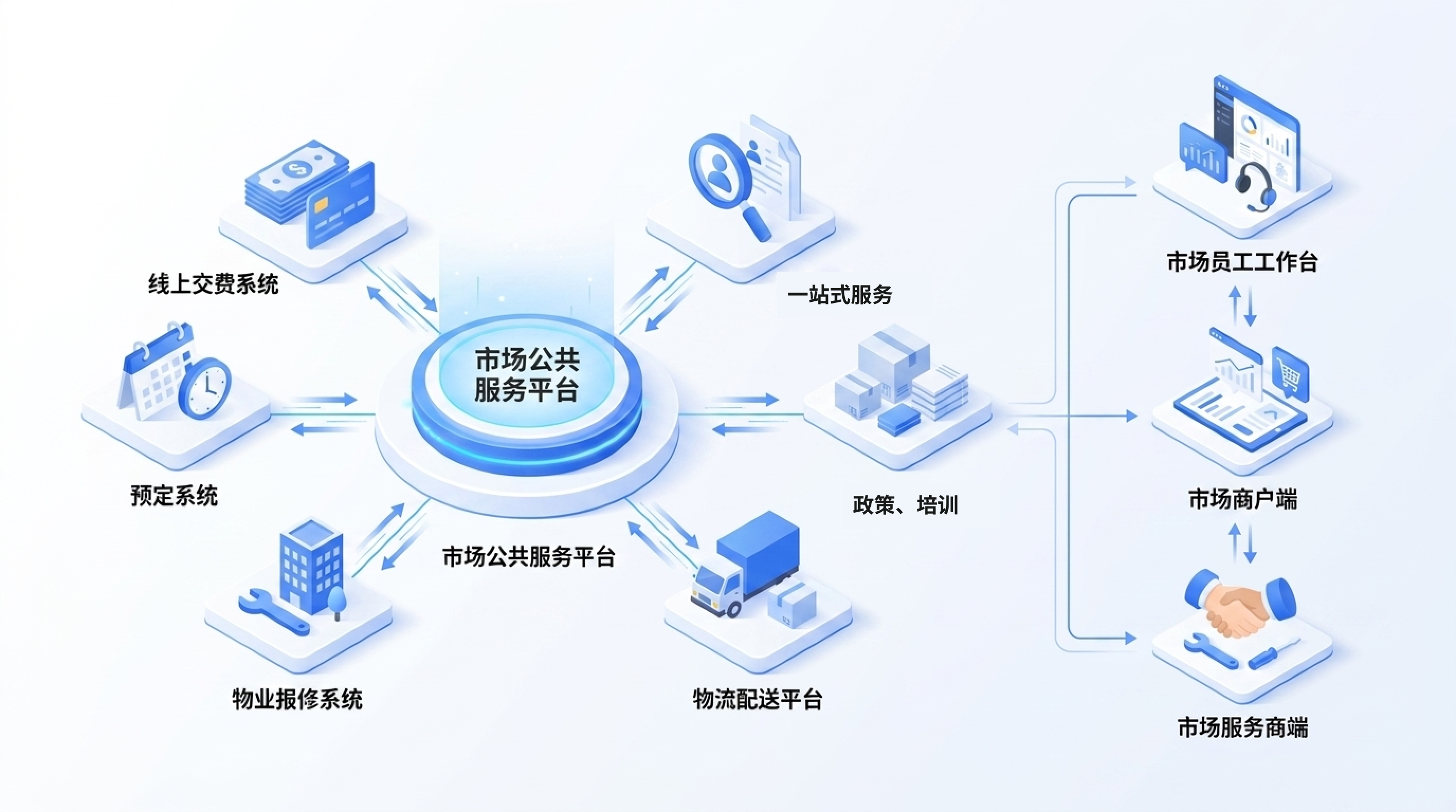 Services Scenarios